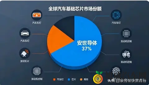 中荷破冰！全球车企终于松口气，汽车缺芯潮要退了？-2