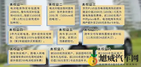 京东首款车炸场:租电499万起,99秒换电比油快!有哪些商业机会-2