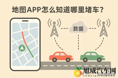 “地图软件”怎么知道哪里堵车？-2