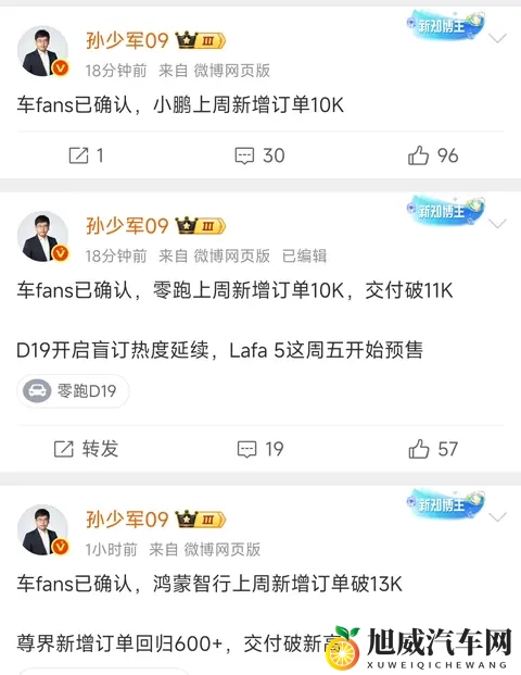 上周新势力订单3强出炉，分别是鸿蒙13万，零跑和小鹏各1万！-2