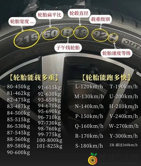 轮胎侧面这些代码，竟是行车安全密码！看懂这些数字能省下冤枉钱-1