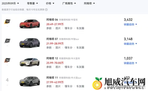 2199万起步！阿维塔06 Elite上市，取消空气悬架，价格便宜两万！-1