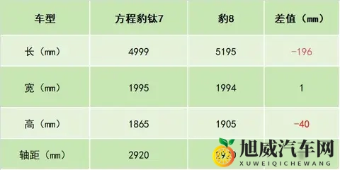 方程豹卖爆了，钛7扛大旗，用户却搞不清它到底算啥车-3