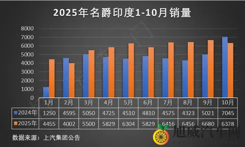 现代EO羿欧1198万起，打造新质力纯电SUV-1