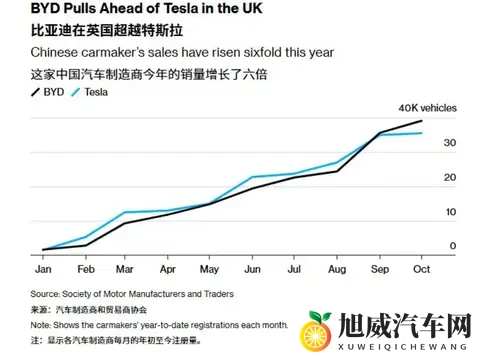 黄色破解：汽车升级秘技，解锁加速与节能新体验-2