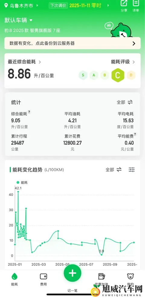 豹8，三万公里能耗汇总-3