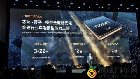 推理效率提升12倍！何小鹏：第二代VLA提前开始“物理世界模型”新范式-1