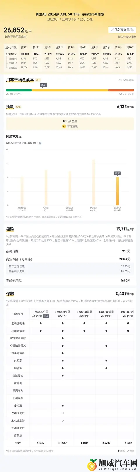 18万多拿下陆地公务舱，二手奥迪A8L，尊享出行！-1