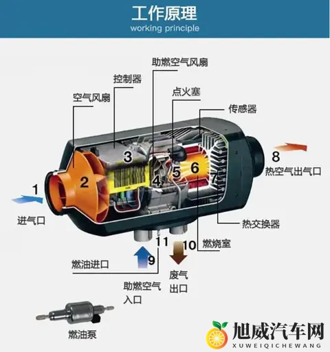 电动汽车加装柴暖缓解里程焦虑，殊不知存在三大用车与安全隐患-3