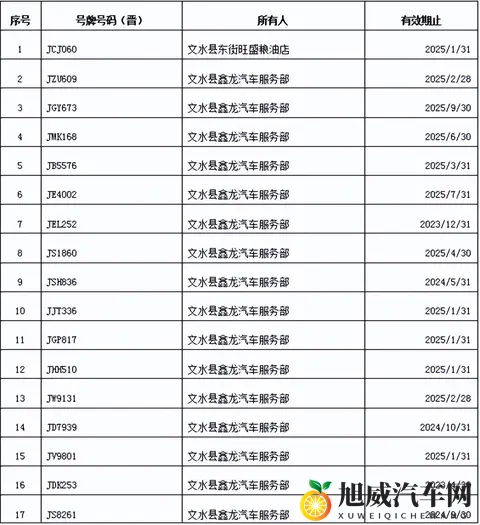 文水：面包车逾期未检验、未报废名单-1