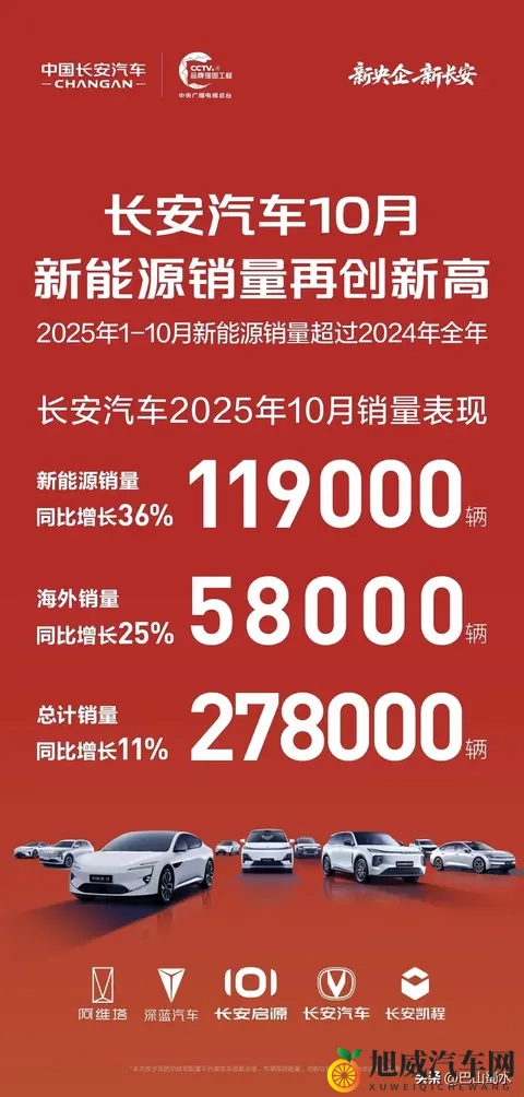 中国汽车市场未来三年格局与蔚小理、零跑破局之路-2