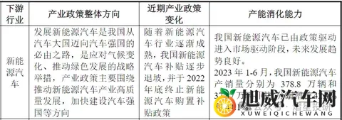 被动元器件市场升级：车规级薄膜电容在新能源汽车的关键价值分析-3