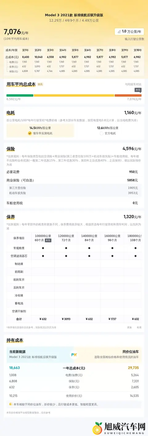 三年Model3还值多少？12万多开走特斯拉香不香？-1