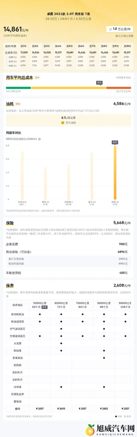 285万拿下准新奔驰威霆,宜商宜家,出行头等舱?-1