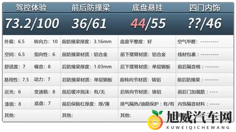 小鹏G7拆车：不到20万的起步价，玩的就是经济实惠！-3