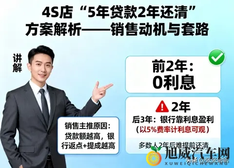 4S店“5年贷2年还”套路大揭秘,教你轻松避坑!-1