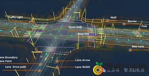 从高精地图到轻地图，再到“无图”,谁才是真需求？-2