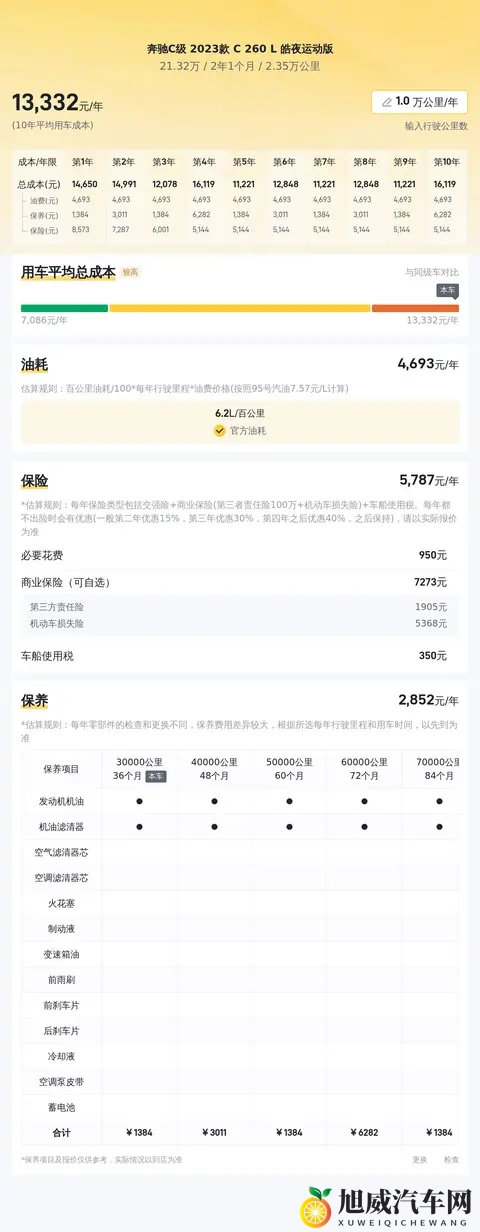 21万多拿下准新一手奔驰C260L，年轻人的运动座驾？-3