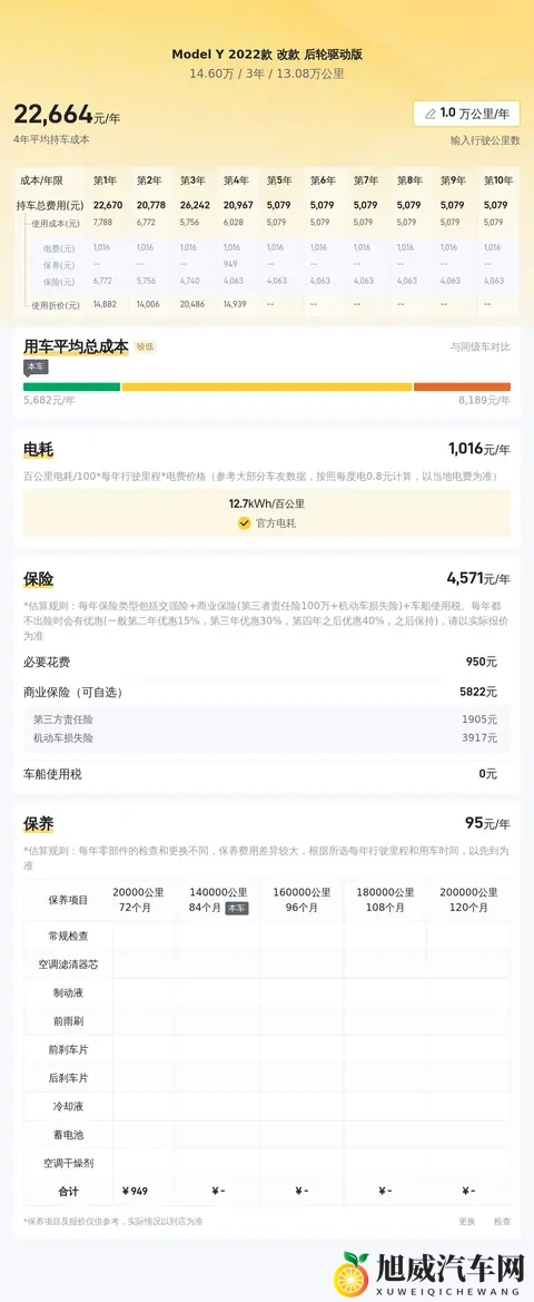 13万公里，146万！22年特斯拉Model Y代步通勤好选择-3