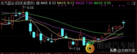北汽蓝谷分析(25-11-3)-2