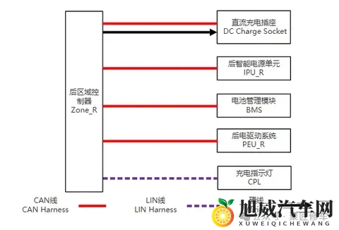 蔚来ET9高压充电功能,直流充电功能,直流充电流程-3