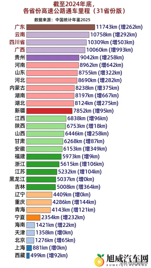 今年已有多条老高速停止收费，高速免费潮何时到来？-3