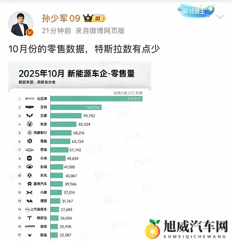 特斯拉销量大幅下滑-2