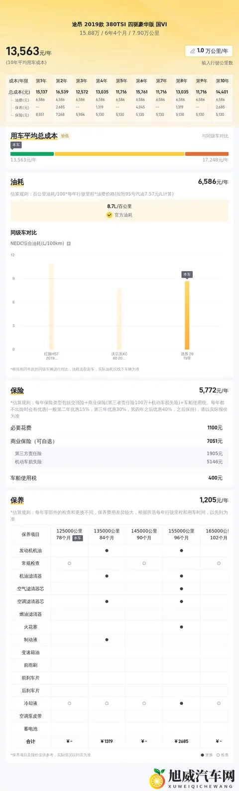 2019款途昂:79万公里,15万多拿下大块头SUV!-2
