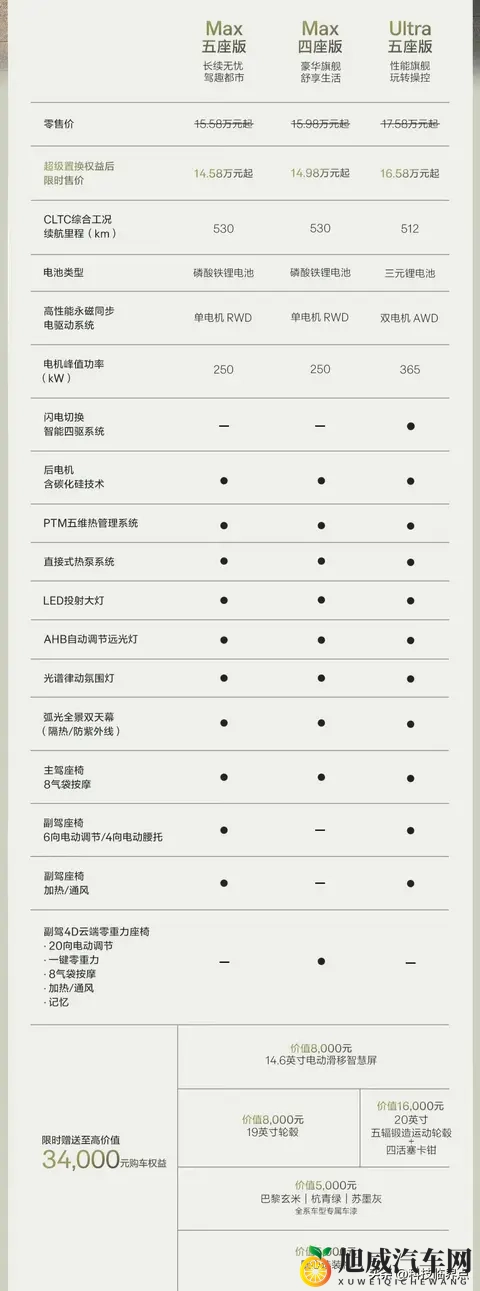 焕新极氪X正式上市，限时置换售价1458万起-3