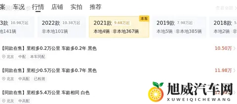 一个添下面两个吃奶：颠覆性设计新车型，引领汽车潮流趋势-3