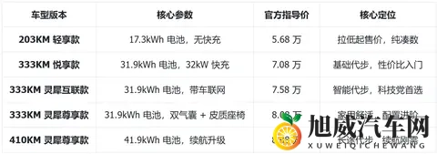 五菱缤果购车手册：续航选333还是410？5版本选对省1万，代步不坑-3