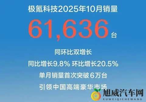 新势力10月交付成绩单：小米蔚来等破4万辆，理想下滑-3