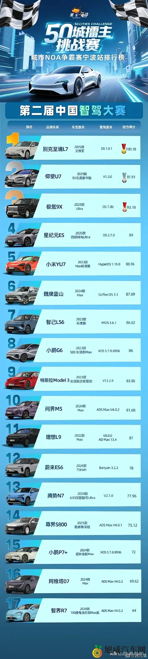 中国智驾大赛是代表中国荣耀还是丢中国人的脸？-1