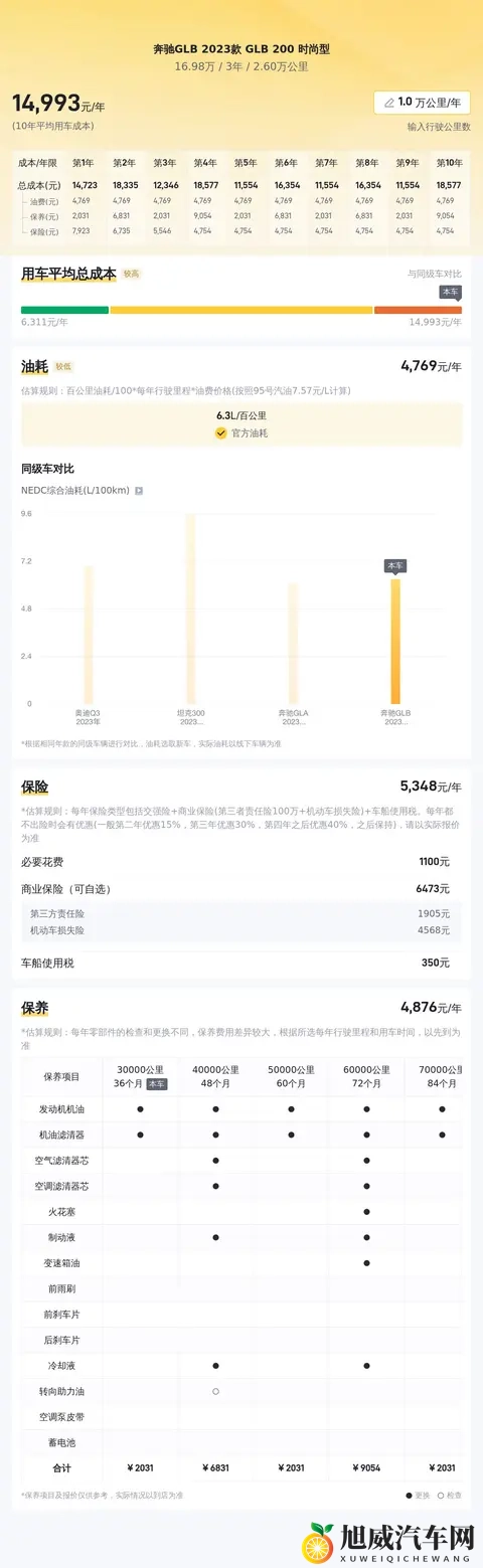 17万内拿下准新奔驰GLB，家用代步好选择！-3