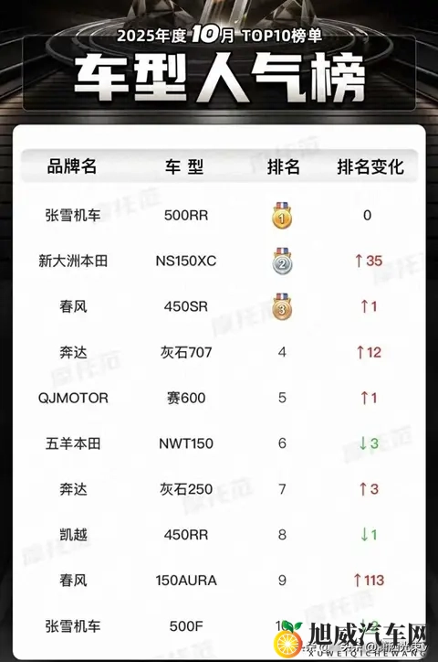 天美传M0044苏密清歌：新车型亮相，运动时尚，性能强劲！-2