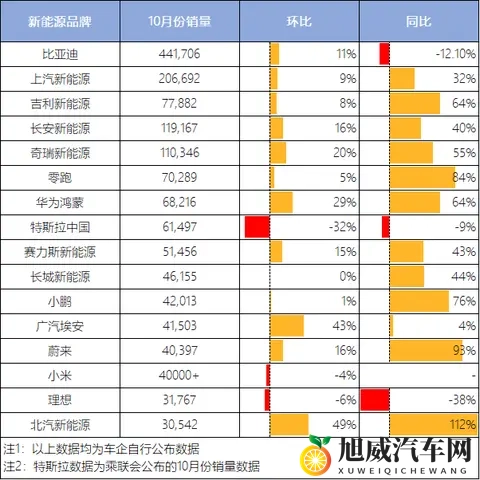政策收紧前夜车市上演最后狂欢,谁在狂奔谁掉队?-3