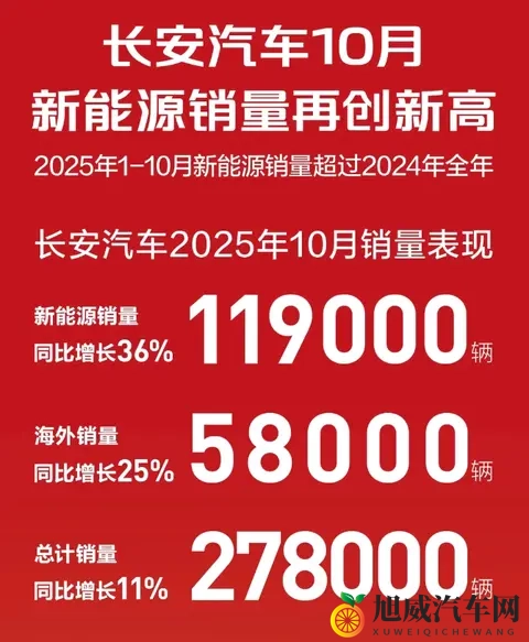 10月自主五强销量盘点,阶梯划分愈发明显,新能源车成为突破口-3
