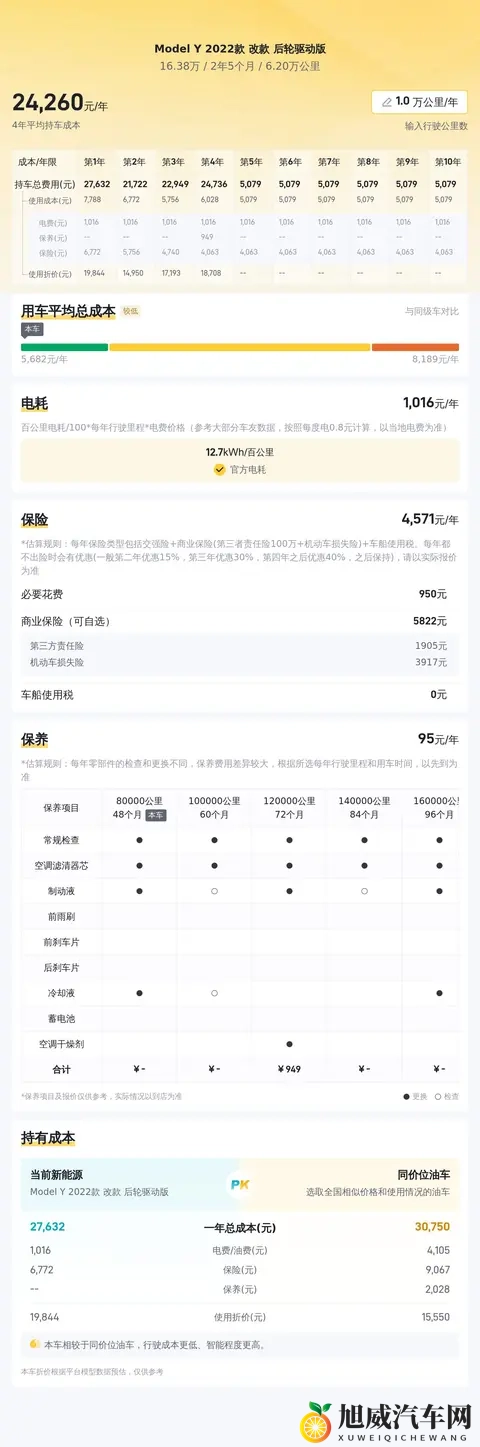 16万多开走特斯拉Model Y，电车代步新选择？-2