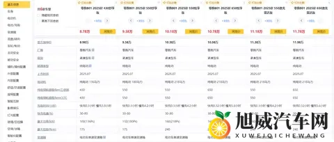 空间大、续航长、配置高，起售价不到9万元，零跑B01能买吗？-2