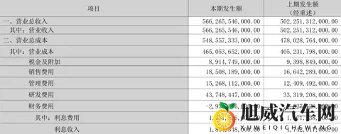 比亚迪三季度净利润下滑326%，转折点由此开始？-3