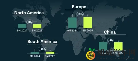 大众集团2025年三季度：利润大幅下降，中美市场承压-1