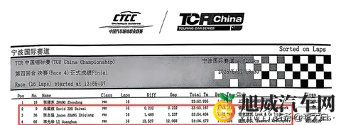 CTCC中国赛领克03+被艾瑞泽8吊打?真相究竟为哪般?-3