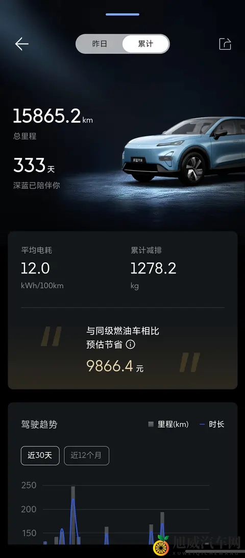 深蓝汽车APP更新V184版本后行程回顾-1