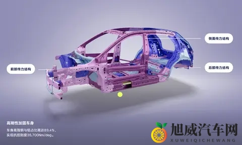 萤火虫全款 vs BaaS 方案 5 年 _ 8 年用车周期成本对比表-3