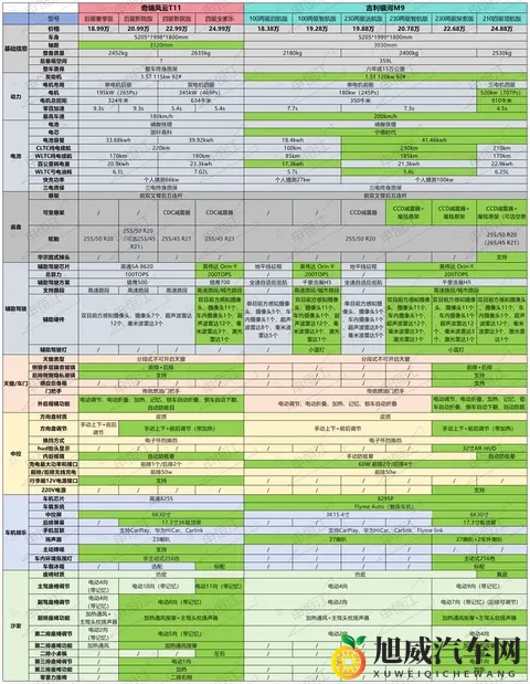 预算20万，吉利银河M9、奇瑞风云T11该如何选，一篇文章说清楚-3