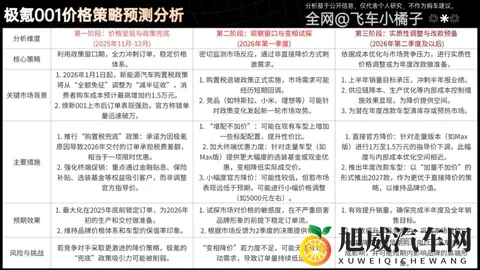 26款极氪001成本拆解，还有多少降价空间？何时降价？理财级导购-3
