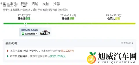 26万多拿下保时捷718，圆跑车梦，享受速度与激情！-2