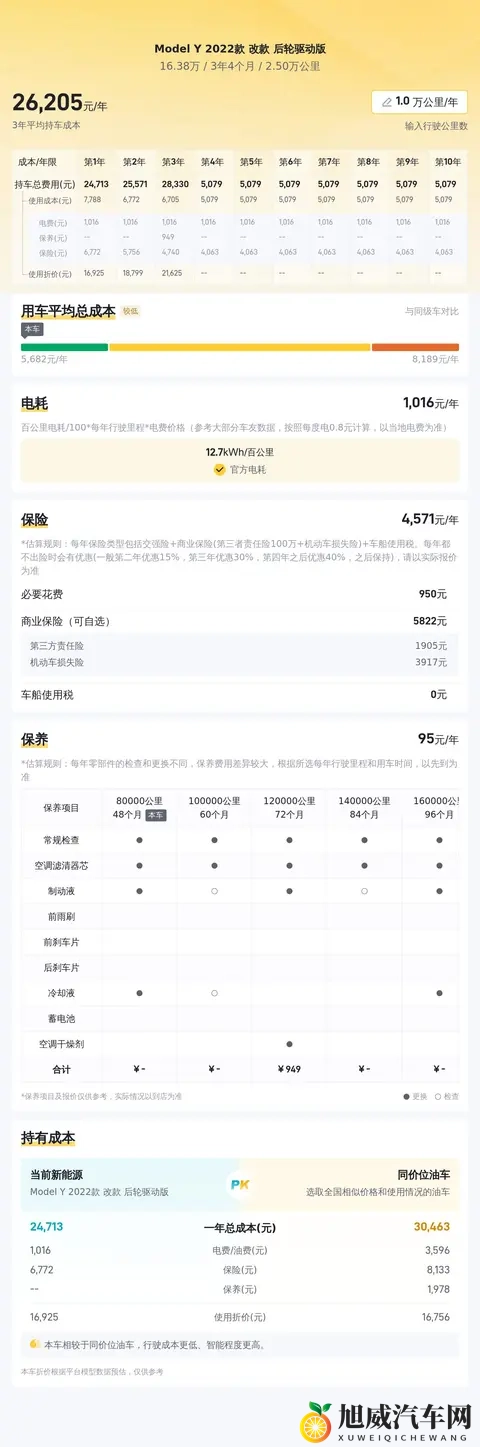 16万多拿下二手特斯拉Model Y,通勤代步真香!-3
