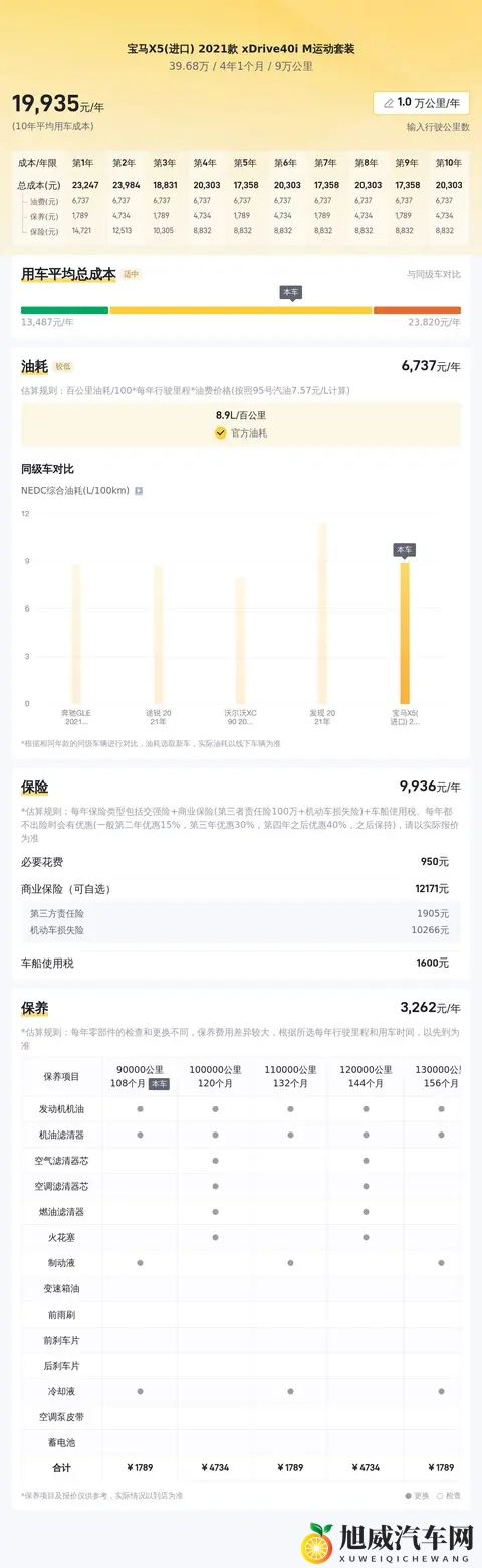 3968万！21年宝马X5，9万公里，圆你豪华SUV梦-2