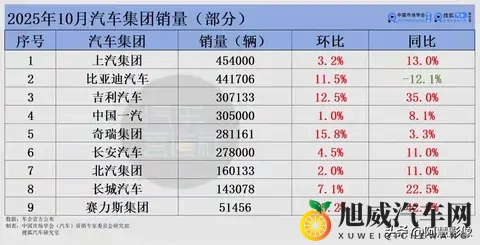 车市大洗牌！比亚迪跌下神坛，吉利狂飙，新势力杀疯了！-2